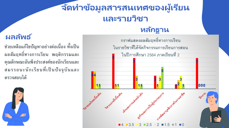 ดาวน์โหลดไฟล์ นำเสนอการประเมิน PA ppt ตำแหน่ง ครู ไฟล์ PowerPoint แก้ไขได้ เครดิต ครูชาญชัย ก้อใจ