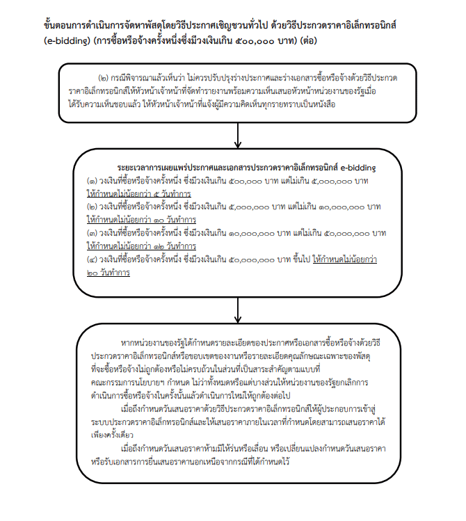 ดาวน์โหลด คู่มือการปฏิบัติงานด้านพัสดุ โดยสำนักงานปลัดสำนักนายกรัฐมนตรี (มีนาคม 2561) 3