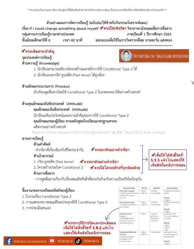 ตัวอย่างการวิเคราะห์ตัวชี้วัด ในแผนการจัดการเรียนรู้ ที่สอดคล้องกับเกณฑ์ ว9 (PA) โดย เพจ Kru Tony English