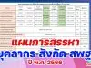 แผนการสรรหาบุคลากร สังกัด สพฐ. ปี 2565 ล่าสุดมาแล้ว กำหนดสอบแข่งขันครูผู้ช่วย รอบทั่วไป ปีพ.ศ.2566 ช่วงเดือน พ.ค.-ก.ค.66