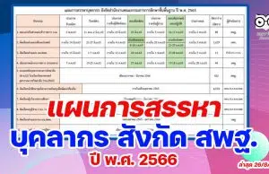 แผนการสรรหาบุคลากร สังกัด สพฐ. ปี 2565 ล่าสุดมาแล้ว กำหนดสอบแข่งขันครูผู้ช่วย รอบทั่วไป ปีพ.ศ.2566 ช่วงเดือน พ.ค.-ก.ค.66