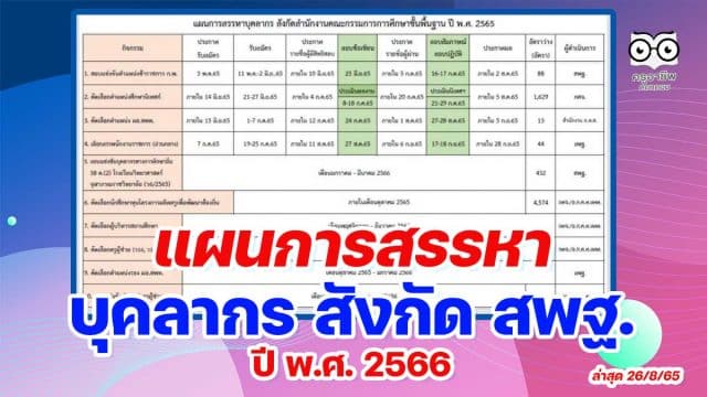 แผนการสรรหาบุคลากร สังกัด สพฐ. ปี 2565 ล่าสุดมาแล้ว กำหนดสอบแข่งขันครูผู้ช่วย รอบทั่วไป ปีพ.ศ.2566 ช่วงเดือน พ.ค.-ก.ค.66