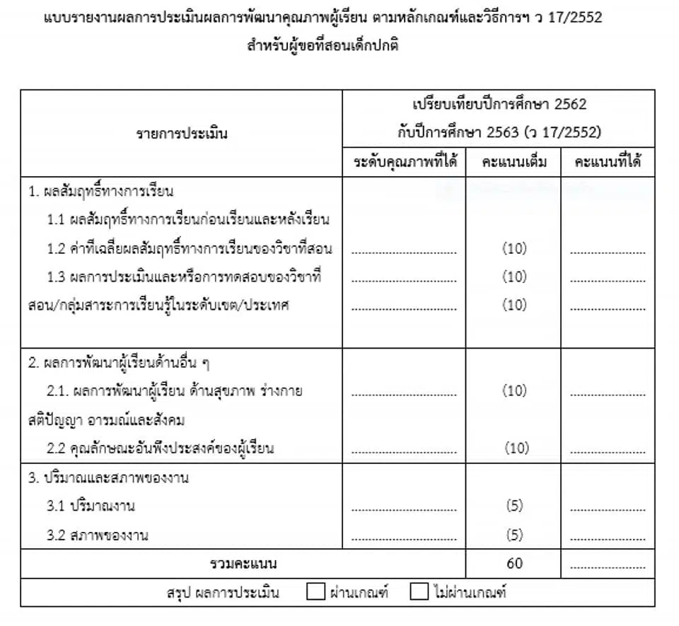 แจกฟรี!! แบบรายงานผลการประเมิน ว17+ว9 ตามคู่มือ ก.ค.ศ. กรณีไม่มีคะแนนโอเน็ต ไฟล์เวิร์ด แก้ไขได้ โดยครูเกรียงไกร นามทองใบ