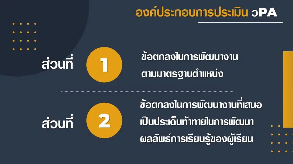 ดาวน์โหลดฟรี งานนำเสนอรายงานผล วPA ไฟล์ ppt แก้ไขได้ โดยครูศวิตา ไกรเทพ (Kru Apple)