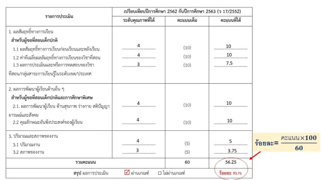 วิธีคิดคะแนน ว17 + PA (ด้านที่ 3 ส่วนที่ 1) ที่ใช้ร่วมกับ PA ต้องนำไปกรอกในระบบ DPA