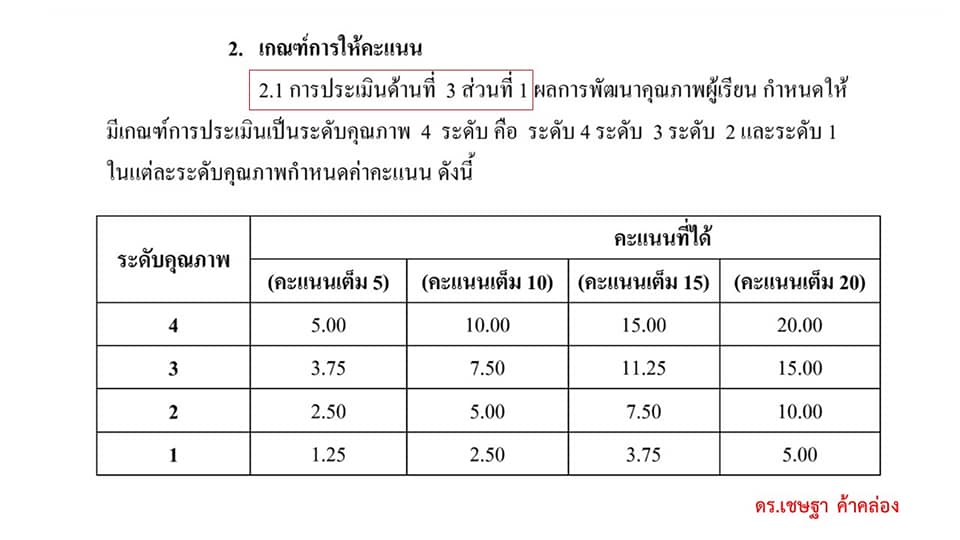 วิธีคิดคะแนน ว17 + PA (ด้านที่ 3 ส่วนที่ 1) ที่ใช้ร่วมกับ PA ต้องนำไปกรอกในระบบ DPA