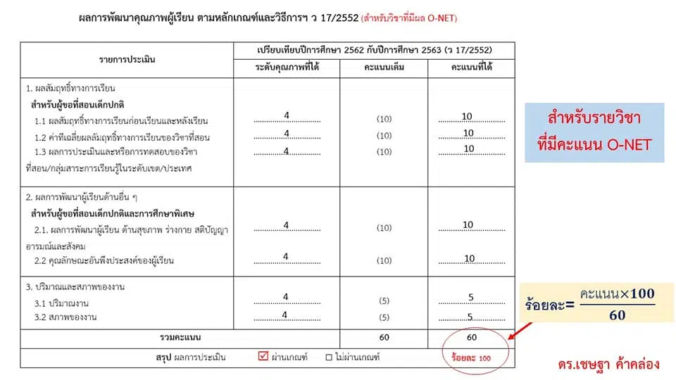 วิธีคิดคะแนน ว17 + PA (ด้านที่ 3 ส่วนที่ 1) ที่ใช้ร่วมกับ PA ต้องนำไปกรอกในระบบ DPA