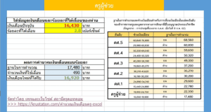 ดาวน์โหลดไฟล์ โปรแกรมคำนวณเลื่อนเงินเดือนครู แบบร้อยละ Excel ประจำปีการศึกษา 2565 โดยเพจ สถานีครูดอทคอม