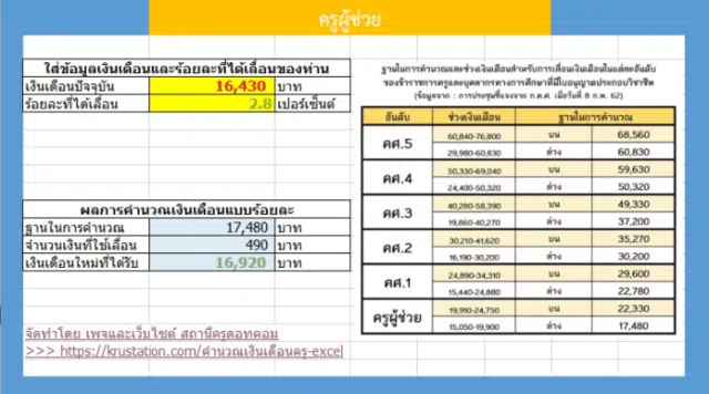 ดาวน์โหลดไฟล์ โปรแกรมคำนวณเลื่อนเงินเดือนครู แบบร้อยละ Excel ประจำปีการศึกษา 2565 โดยเพจ สถานีครูดอทคอม