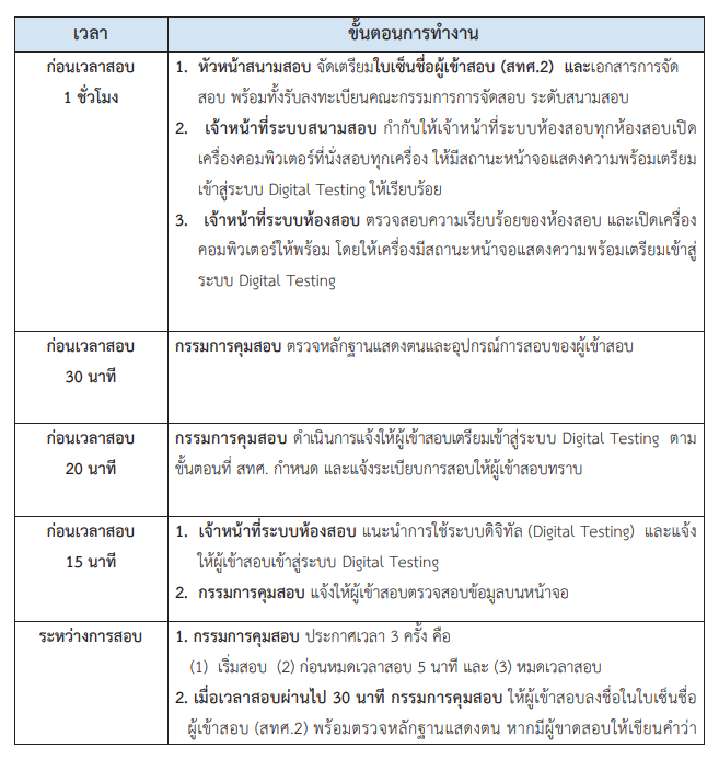 คู่มือและปฏิทินการปฏิบัติงานการจัดสอบ O - NET ม.6 ปีการศึกษา 2565 ด้วยระบบดิจิทัล (Digital Testing)