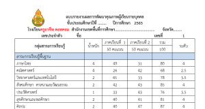 ดาวน์โหลดไฟล์ แบบรายงานผลการพัฒนาคุณภาพผู้เรียนรายบุคคล ปีการศึกษา 2565 ไฟล์ Word แก้ไขได้
