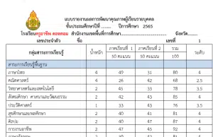 ดาวน์โหลดไฟล์ แบบรายงานผลการพัฒนาคุณภาพผู้เรียนรายบุคคล ปีการศึกษา 2565 ไฟล์ Word แก้ไขได้