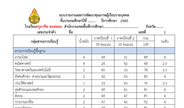 ดาวน์โหลดไฟล์ แบบรายงานผลการพัฒนาคุณภาพผู้เรียนรายบุคคล ปีการศึกษา 2565 ไฟล์ Word แก้ไขได้