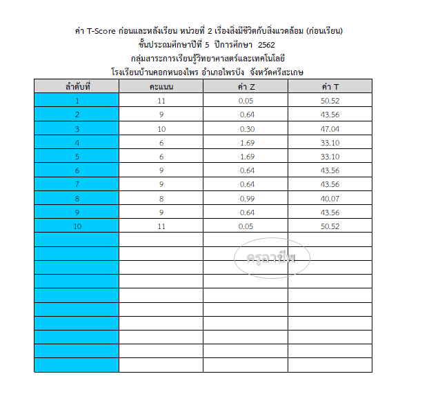 ดาวน์โหลดไฟล์ รายงาน ว17 ด้านที่ 3 ส่วนที่ 1 ไฟล์ word พร้อม excel คำนวณ T-Score โดย ครูเกรียงไกร นามทองใบ