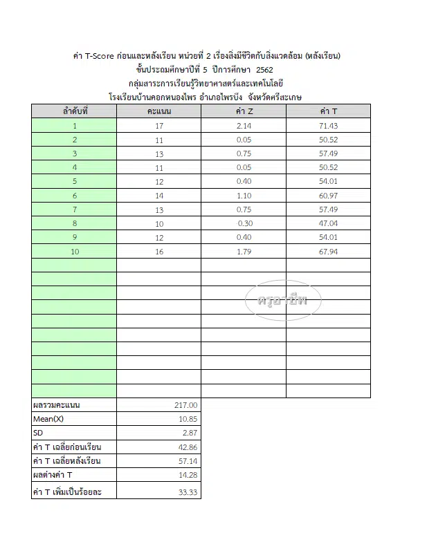 ดาวน์โหลดไฟล์ รายงาน ว17 ด้านที่ 3 ส่วนที่ 1 ไฟล์ word พร้อม excel คำนวณ T-Score โดย ครูเกรียงไกร นามทองใบ