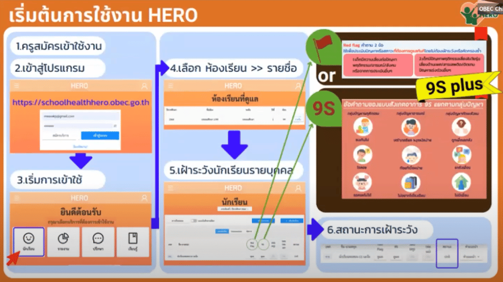 การดำเนินงานระบบสุขภาพจิตโรงเรียนวิถีใหม่ School Health Hero โดย แพทย์หญิงวิมลรัตน์ วันเพ็ญ ผอ.สถาบันสุขภาพจิตเด็กและวัยรุ่นราชนครินทร์