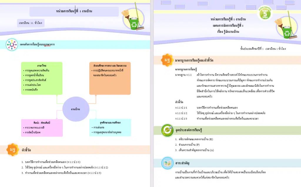 ดาวน์โหลดฟรี แผนการจัดการเรียนรู้ ACTIVE LEARNING ปฐมวัย - ป.6 โดยสถาบันพัฒนาคุณภาพวิชาการ พว. 