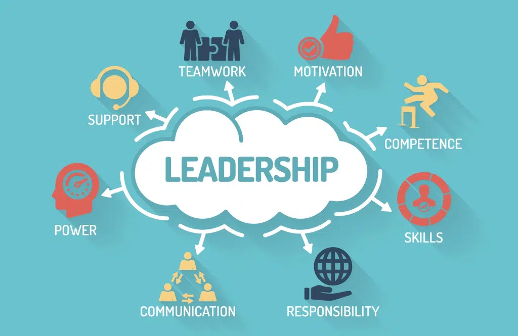 ภาวะผู้นำคืออะไร จะสร้างภาวะผู้นำให้นักเรียนได้อย่างไร ? - ครูอาชีพดอทคอม  มากกว่าอาชีพครู...คือการเป็นครูมืออาชีพ