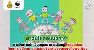 ดาวน์โหลดแนวทางการจัดค่ายนักเรียนบูรณาการเรียนรู้สิ่งแวดล้อม ทักษะทางสังคม และหลักปรัชญาของเศรษฐกิจพอเพียง