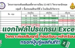 แจกไฟล์โปรแกรม Excel วิเคราะห์ผลสัมฤทธิ์ ก่อนเรียน-หลังเรียน และร้อยละที่เพิ่ม/ลด แบบง่าย ๆ กรอกปุ๊บรู้ผลทันที พร้อมจัดสีเซลล์อัตโนมัติ เครดิตเพจ วิชาการ