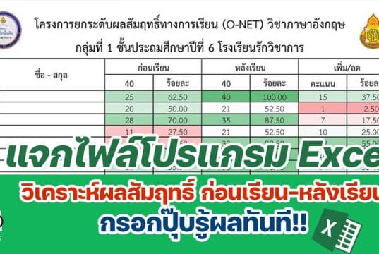 แจกไฟล์โปรแกรม Excel วิเคราะห์ผลสัมฤทธิ์ ก่อนเรียน-หลังเรียน และร้อยละที่เพิ่ม/ลด แบบง่าย ๆ กรอกปุ๊บรู้ผลทันที พร้อมจัดสีเซลล์อัตโนมัติ เครดิตเพจ วิชาการ