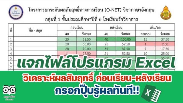 โปรแกรม-excel แจกไฟล์โปรแกรม Excel วิเคราะห์ผลสัมฤทธิ์ ก่อนเรียน-หลังเรียน และร้อยละที่เพิ่ม/ลด แบบง่าย ๆ กรอกปุ๊บรู้ผลทันที พร้อมจัดสีเซลล์อัตโนมัติ เครดิตเพจ วิชาการ