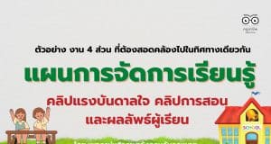 ดาวน์โหลดไฟล์ ตัวอย่าง แผนการจัดการเรียนรู้ คลิปแรงบันดาลใจ คลิปการสอน ผลลัพธ์ผู้เรียน โดย เพจครูนุ่มติวภาษาอังกฤษกับกฎหมาย