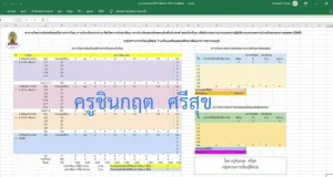 ดาวน์โหลด โปรแกรมวิเคราะห์ผลสัมฤทธิ์ทางการเรียน การอ่าน คิดวิเคราะห์และเขียน คุณลักษณะอันพึงประสงค์ ของนักเรียน ไฟล์ Excel *.xls แก้ไขได้ พร้อมรายงาน
