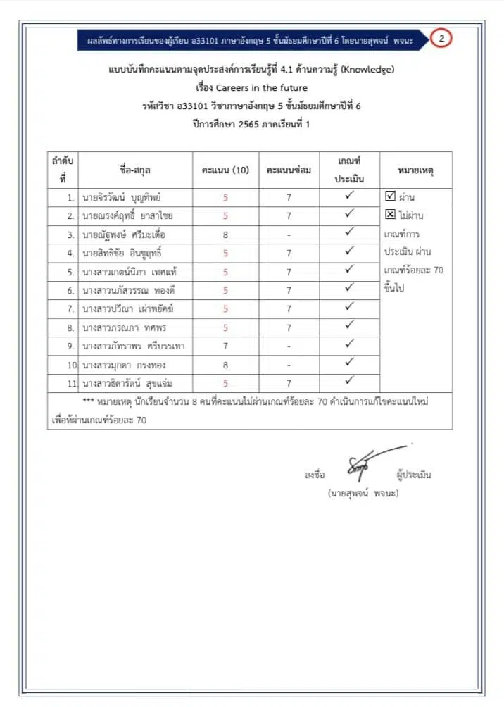 ดาวน์โหลด ตัวอย่างแนวทางการเขียนผลลัพธ์ของผู้เรียนในส่วนที่ 2 เครดิตครูสุพจน์ พจนะ