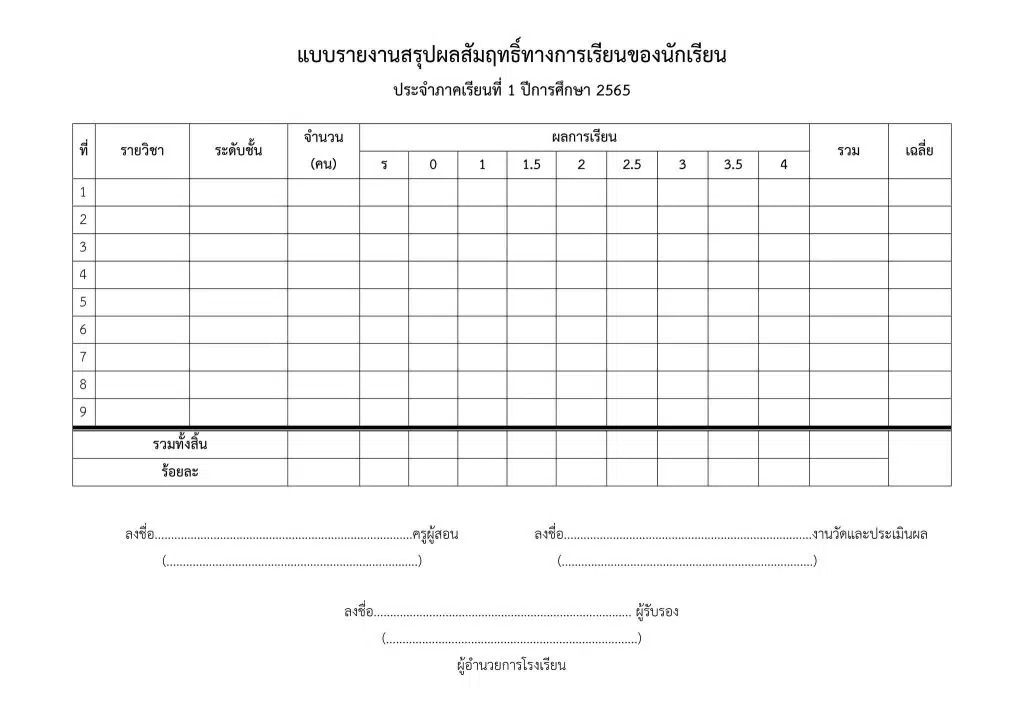 ดาวน์โหลดไฟล์ บันทึกข้อความ รายงานสรุปผลสัมฤทธิ์ทางการเรียนของนักเรียน ประจำภาคเรียนที่ 1 ปีการศึกษา 2565 ไฟล์ word แก้ไขได้