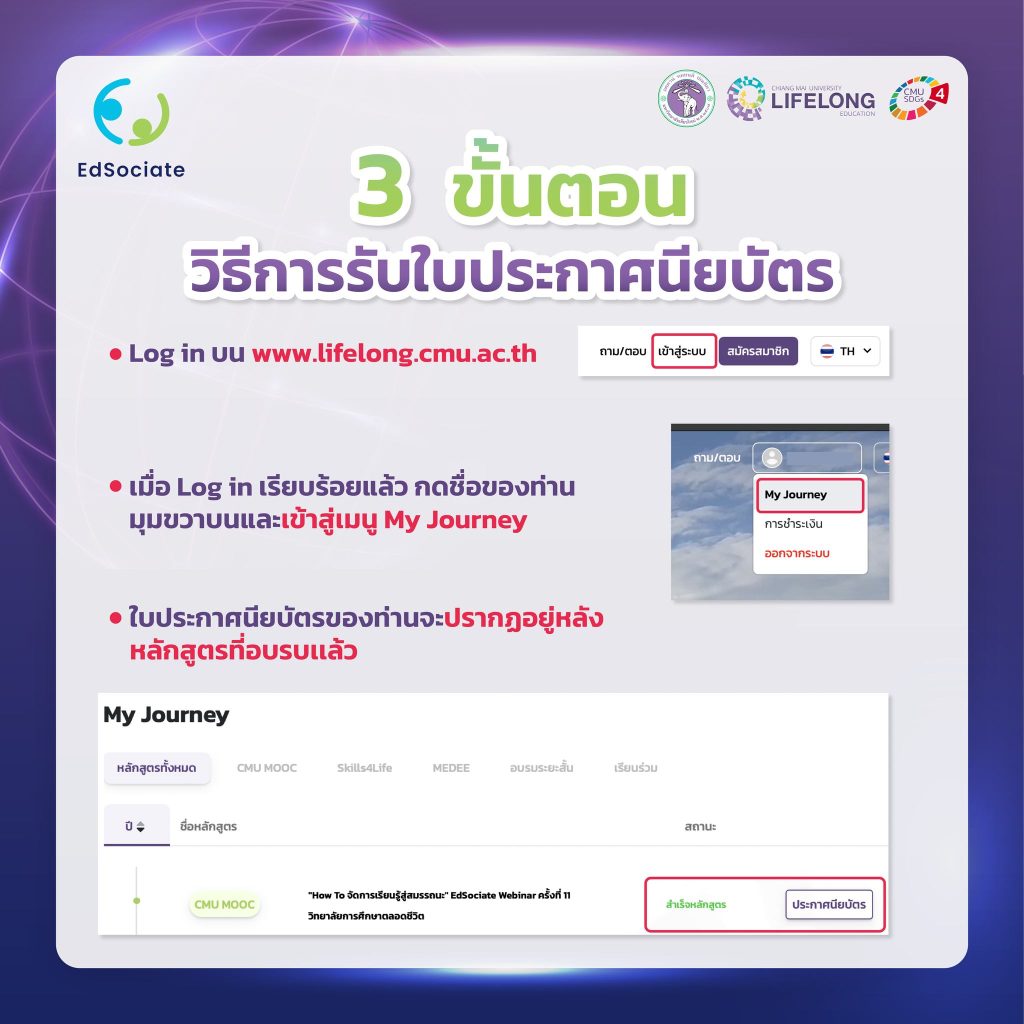 แบบทดสอบหลังอบรมออนไลน์ EdSociate Webinar ครั้งที่ 15 สอนศิษย์ให้คิดสูง Computational & Higher-Order Thinking ผ่านเกณฑ์ 70% รับเกียรติบัตรฟรี โดยมหาวิทยาลัยเชียงใหม่