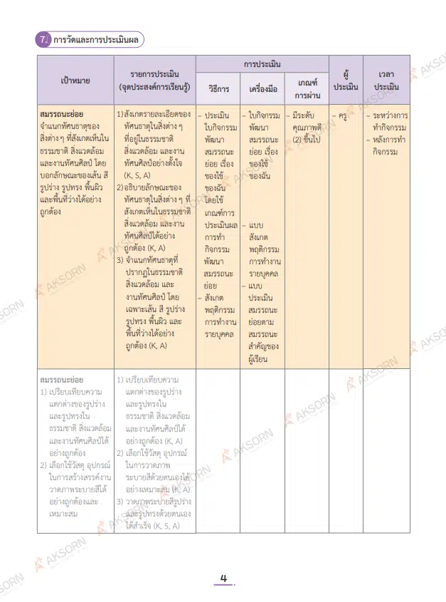 ดาวน์โหลดฟรี!! ไฟล์แผน Active Learning เพื่อพัฒนาสมรรถนะผู้เรียน 8 กลุ่มสาระการเรียนรู้ ไฟล์เวิร์ด แก้ไขได้ โดย อักษรเจริญทัศน์ อจท.