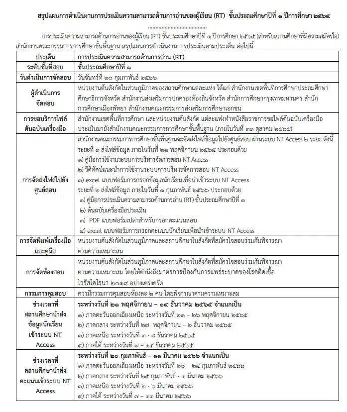 แนวทางการประเมินความสามารถด้านการอ่านของผู้เรียน (RT) ชั้น ป.1 และการประเมินคุณภาพผู้เรียน (NT) ชั้น ป.3 ปีการศึกษา 2565