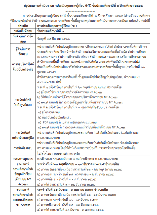 แนวทางการประเมินความสามารถด้านการอ่านของผู้เรียน (RT) ชั้น ป.1 และการประเมินคุณภาพผู้เรียน (NT) ชั้น ป.3 ปีการศึกษา 2565