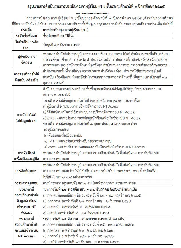 แนวทางการประเมินความสามารถด้านการอ่านของผู้เรียน (RT) ชั้น ป.1 และการประเมินคุณภาพผู้เรียน (NT) ชั้น ป.3 ปีการศึกษา 2565