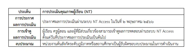 แนวทางการประเมินความสามารถด้านการอ่านของผู้เรียน (RT) ชั้น ป.1 และการประเมินคุณภาพผู้เรียน (NT) ชั้น ป.3 ปีการศึกษา 2565