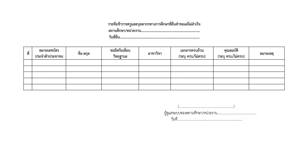 ดาวน์โหลด แบบแจ้งรายชื่อกรณียื่นคำขอในระบบ DPA ไม่สำเร็จ ในวันที่ 1 ตุลาคม โดย สำนักงาน ก.ค.ศ.