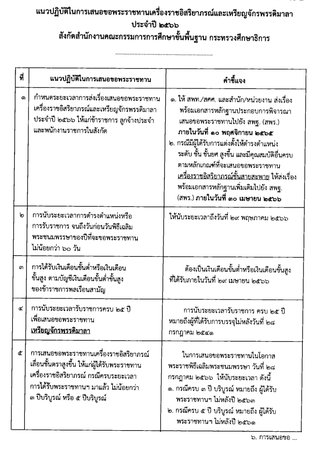 แนวปฏิบัติในการเสนอขอพระราชทานเครื่องราชอิสริยาภรณ์และเหรียญจักรพรรดิมาลา ประจำปี ๒๕๖๖ สังกัด สพฐ.