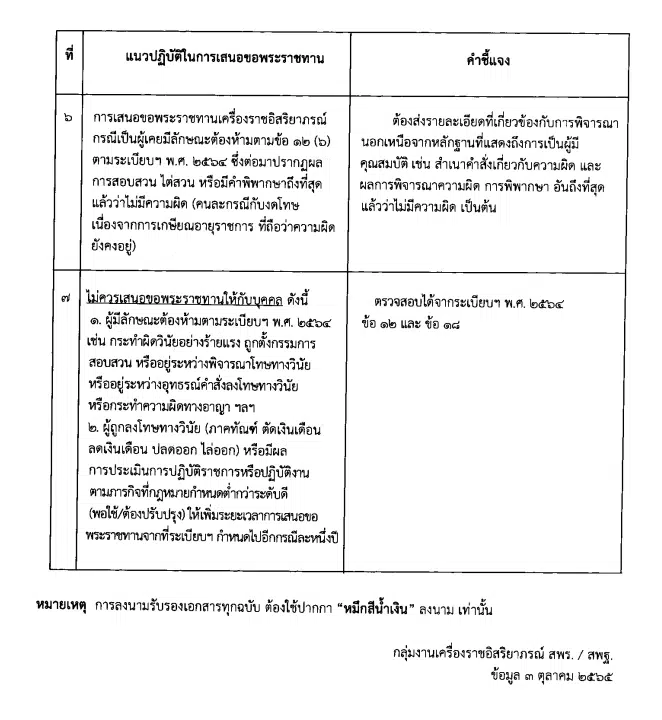 แนวปฏิบัติในการเสนอขอพระราชทานเครื่องราชอิสริยาภรณ์และเหรียญจักรพรรดิมาลา ประจำปี ๒๕๖๖ สังกัด สพฐ.