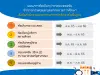 แผนการคัดเลือก/การสอบแข่งขันข้าราชการครูและบุคลากรทางการศึกษา สังกัด สพฐ. สอบบรรจุครูผู้ช่วย ปี 2566