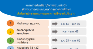 แผนการคัดเลือก/การสอบแข่งขันข้าราชการครูและบุคลากรทางการศึกษา สังกัด สพฐ. สอบบรรจุครูผู้ช่วย ปี 2566