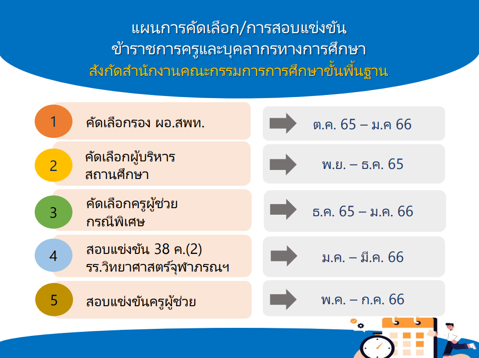 แผนการคัดเลือก/การสอบแข่งขันข้าราชการครูและบุคลากรทางการศึกษา สังกัด สพฐ. สอบบรรจุครูผู้ช่วย ปี 2566