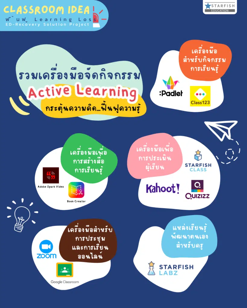 รวมเครื่องมือจัดกิจกรรม Active Learning กระตุ้นความคิด ฟื้นฟูความรู้นักเรียน