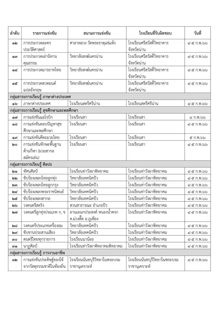 เช็คที่นี่!! ประกาศสถานที่จัดการแข่งขันแต่ละกิจกรรม งานศิลปหัตถกรรมนักเรียน ระดับชาติ ครั้งที่ 70 ปีการศึกษา 2565 แต่ละภูมิภาค