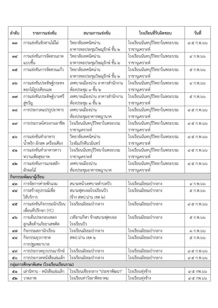 เช็คที่นี่!! ประกาศสถานที่จัดการแข่งขันแต่ละกิจกรรม งานศิลปหัตถกรรมนักเรียน ระดับชาติ ครั้งที่ 70 ปีการศึกษา 2565 แต่ละภูมิภาค