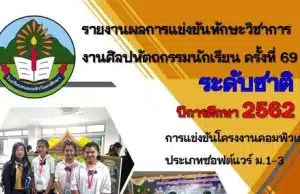 แจกฟรี ไฟล์รายงานผลการแข่งศิลปะหัตถกรรม ระดับชาติ สามารถดาวโหลด ไฟล์เวิร์ด doc แก้ไขได้ พร้อมปก