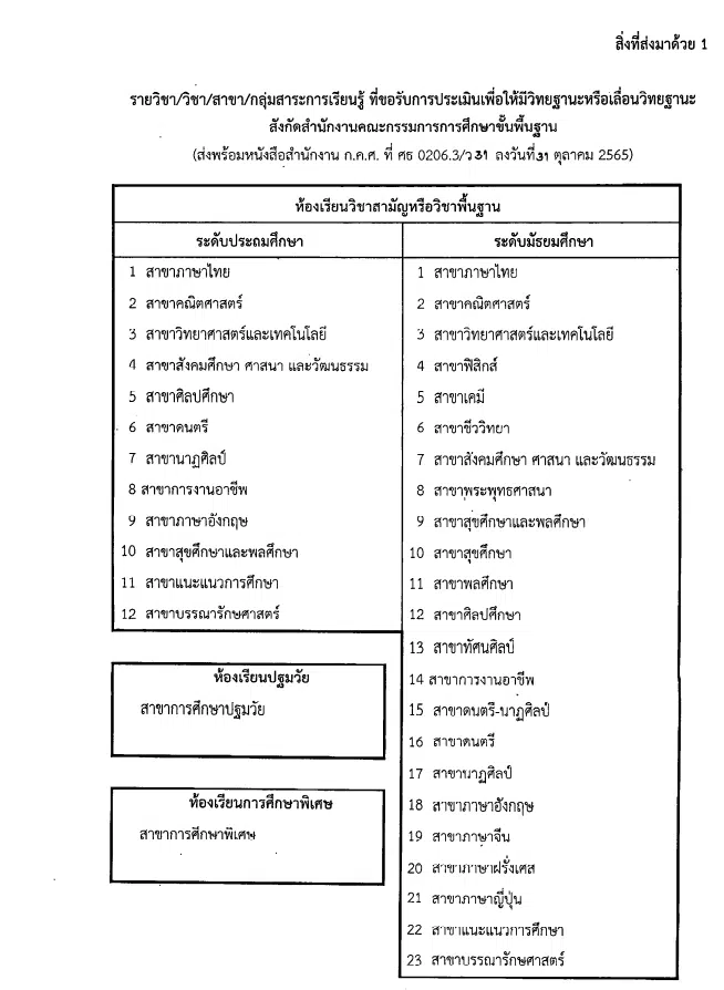 ดาวน์โหลดไฟล์ แบบขอมีขอเลื่อนวิทยฐานะ DPA สำหรับสาขาวิชาที่ไม่ได้กำหนดในระบบ DPA จาก ก.ค.ศ.