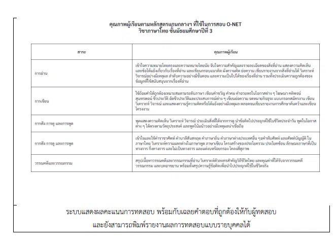 สทศ.เชิญชวนทำการทดสอบ O-NET ออนไลน์เพื่อพัฒนาการเรียนรู้