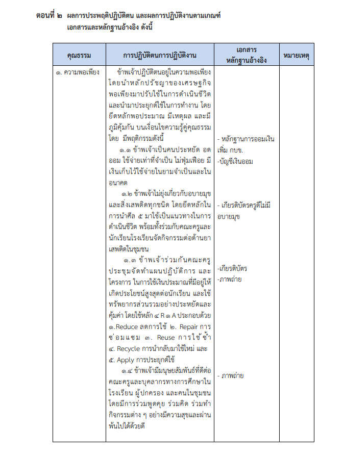 เผยเเพร่ตัวอย่างผลงานรางวัล คุรุชน คนคุณธรรม ระดับประเทศ ครูเอกนคร อัคธรรมโม โรงเรียนสายธรรมจันทร์ สพม.ราชบุรี