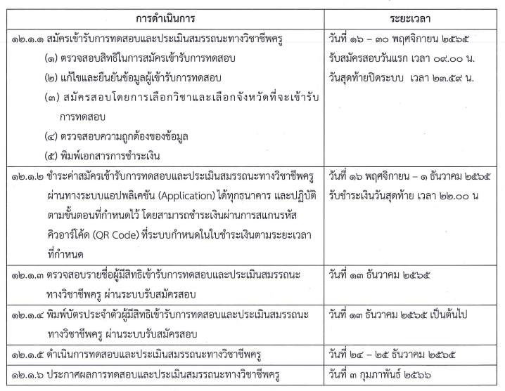 ขั้นตอนและวิธีการรับสมัครสอบใบประกอบวิชาชีพครู 2/2565 เปิดรับสมัครวันที่ 16 พฤศจิกายน 2565 - 30 พฤศจิกายน 2565